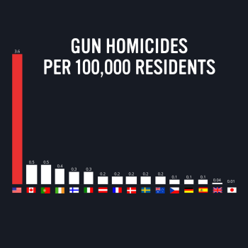 gvbtn-social-HOMICIDE-RATE-INTERNATIONALfb-et-013018